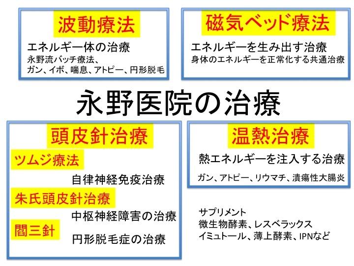 永野医院の治療体系